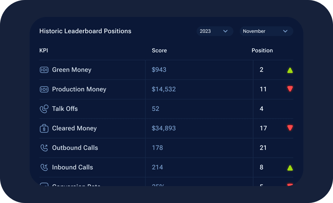 zizo-leaderboard-3
